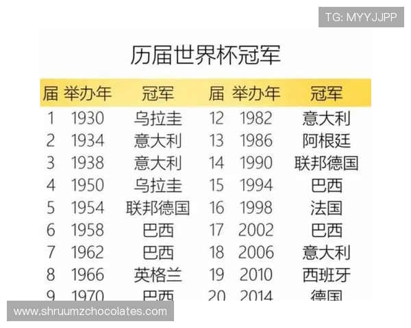 探索世界杯进球最多的球员是谁以及他在足球史上的重要地位